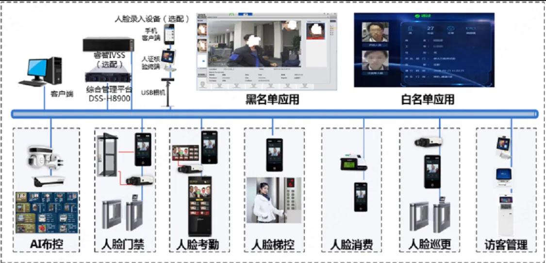 智慧医院综合管理解决方案