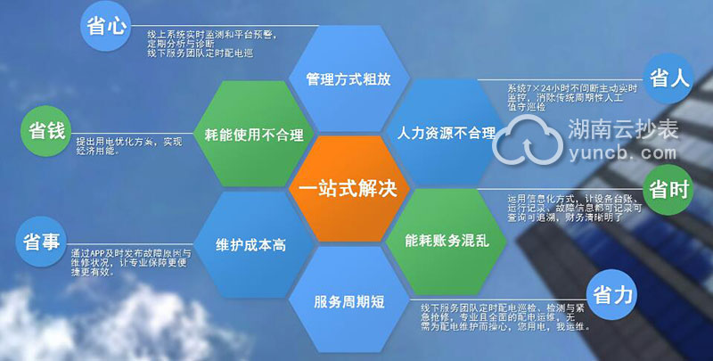楼宇自控网站_万讯自控_智能自控公司网站