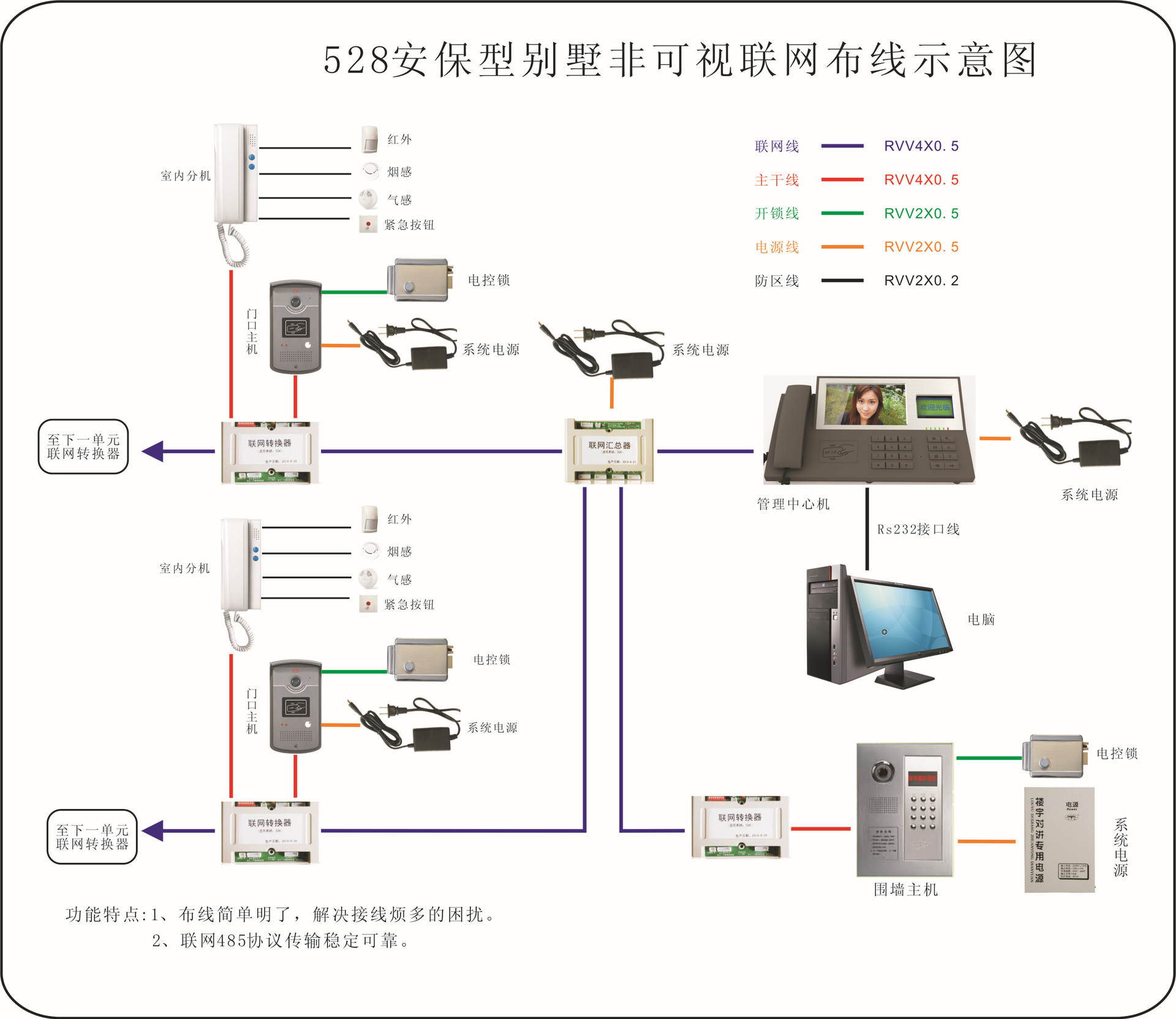 楼宇对讲系统接线图_楼宇自控行业_楼宇对讲系统电路分析与维修 楼宇对讲系统原理图