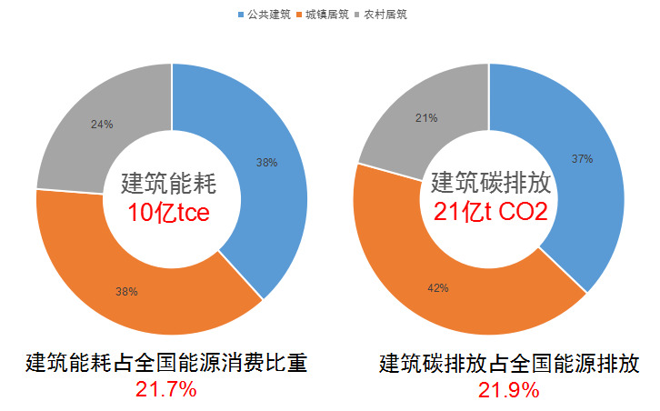 |节能减排新体验——G-IEMS能源互联网系统助力建筑智慧节能降耗