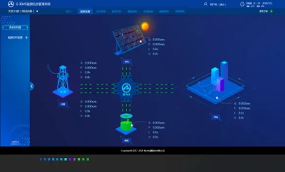 |节能减排新体验——G-IEMS能源互联网系统助力建筑智慧节能降耗