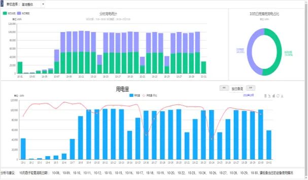 |节能减排新体验——G-IEMS能源互联网系统助力建筑智慧节能降耗