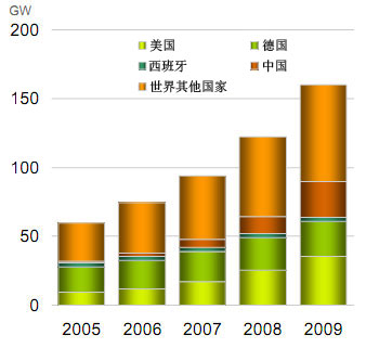 物业客服主管管理方案_物业能耗管理方案_物业小区网点停车场收费管理方案
