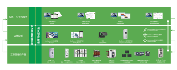 楼宇设备自控系统工程_施耐德楼宇自控传感器_施耐德安防传感器