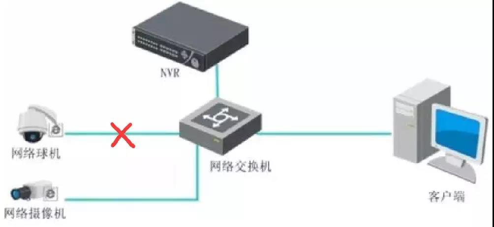 安防监控_安防报警及监控培训_合肥监控安防公司