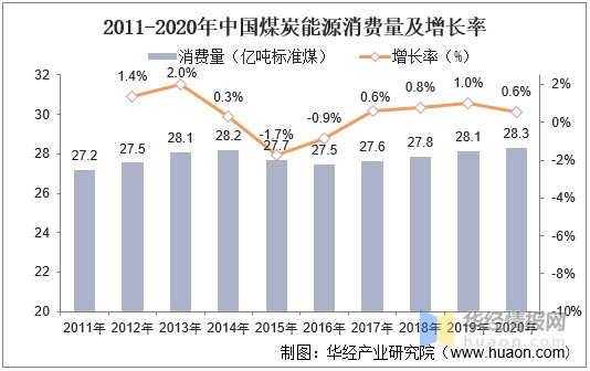 能耗管理监测系统_能耗管理政策_冰箱1级能耗和2级能耗