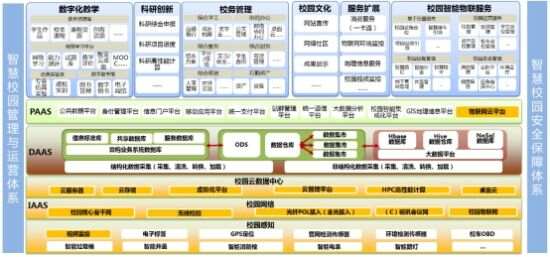 平台总体架构_智慧园区总体架构_智慧园区园区规划解决方案