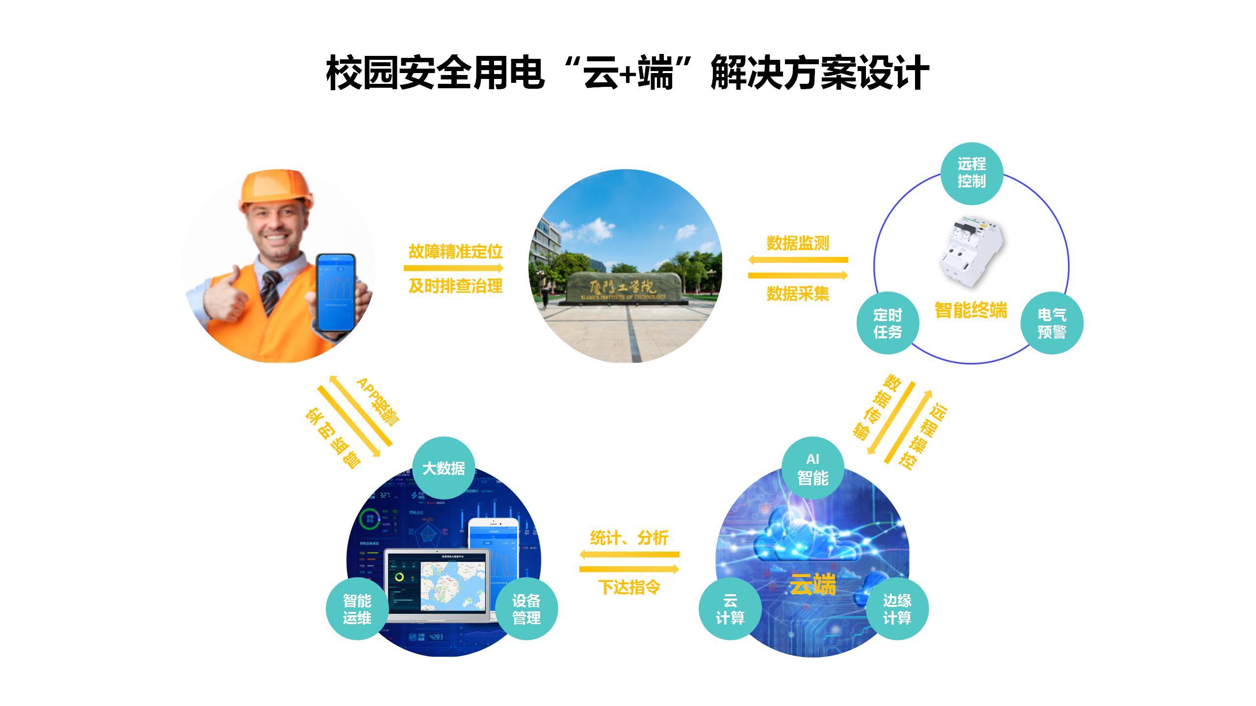 楼宇自控安防门禁_基于物联网的智能楼宇没人门禁系统设计开题报告_楼宇安防门禁厂家