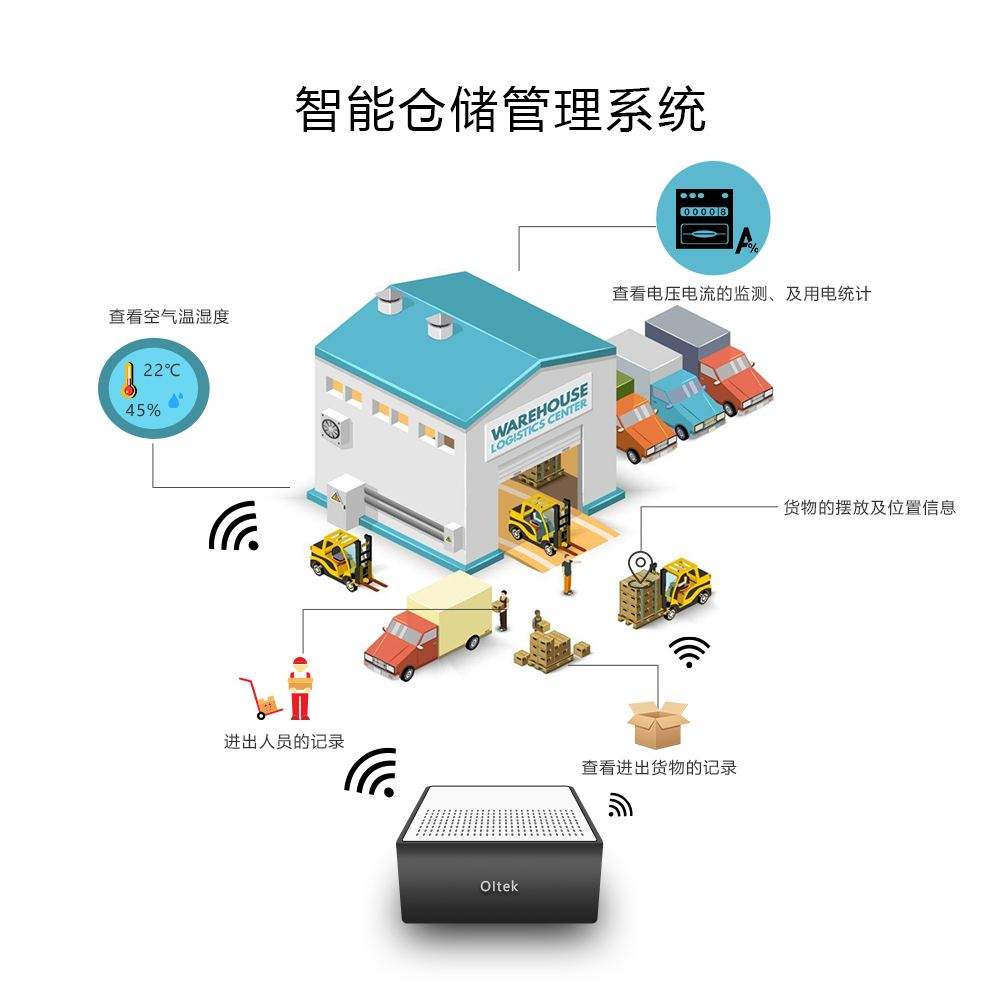 智能仓储_智能仓储管理系统_rfid智能仓储管理系统