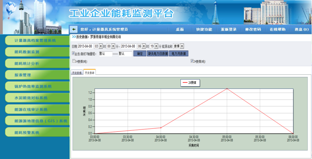 建筑能耗监测管理系统_能耗监测管理系统_能耗监测 上海市