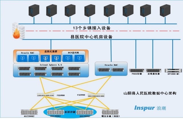 能耗管理监测系统_高分辨率对地观测系统河北数据与应用中心_数据中心能耗管理系统