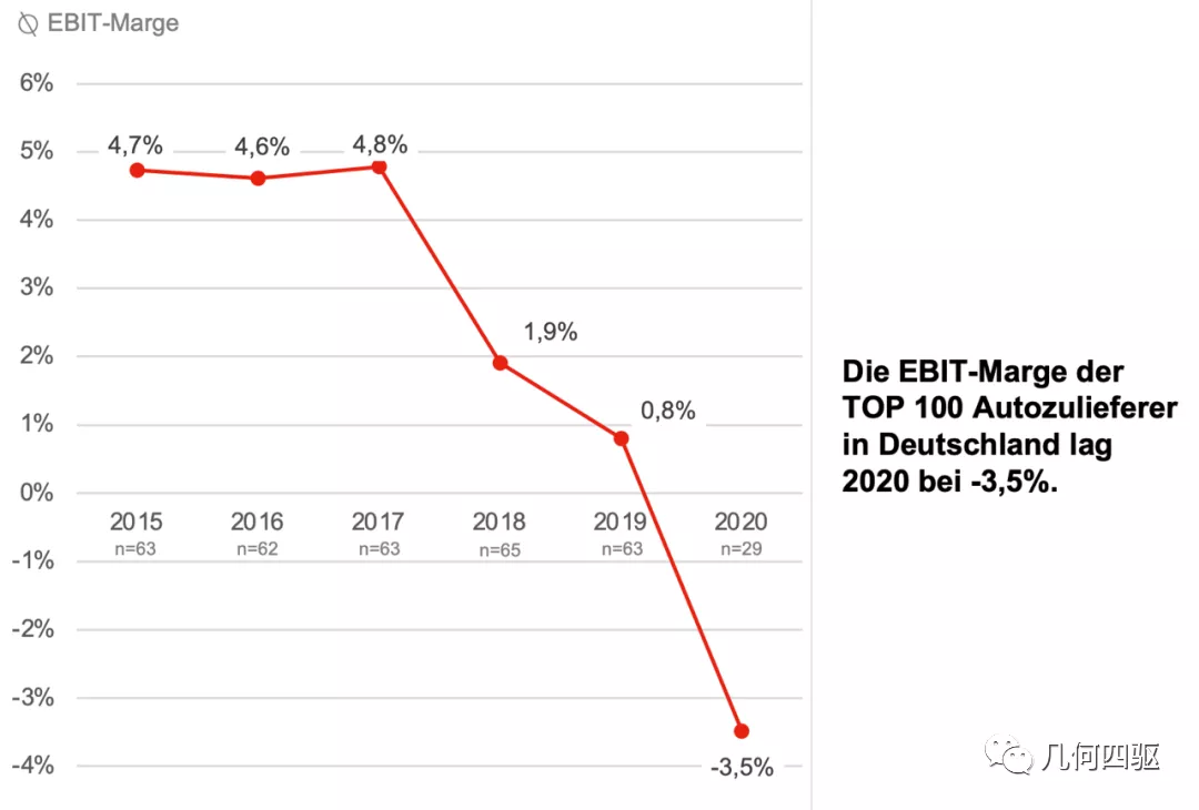 德国汽车零部件供应链「2021百强榜」及「 产业调研白皮书」