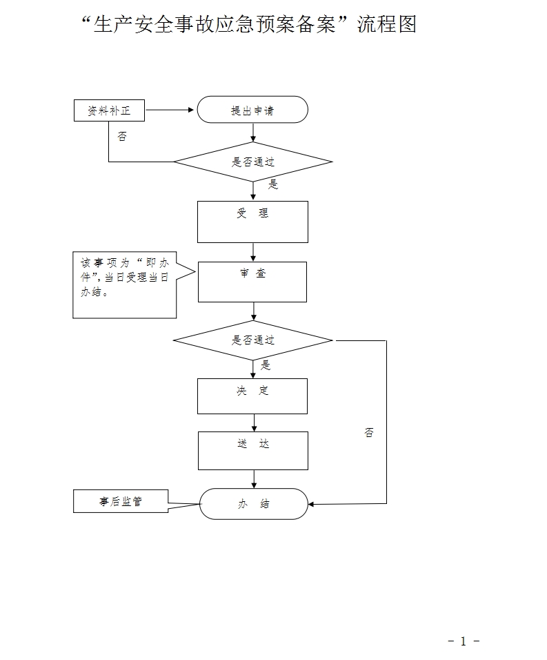 建邺区 智慧安监_智慧安监_智慧安监监管范围