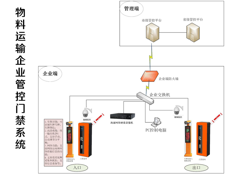 门禁联网系统_门禁磁力锁系统接线图_门禁系统