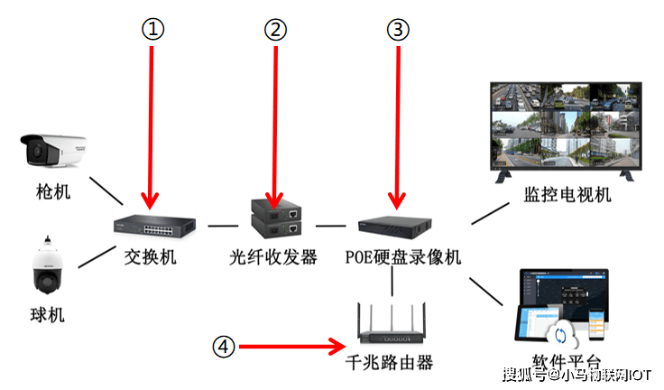 监控安防公司简介_安防监控_株洲四喜监控安防