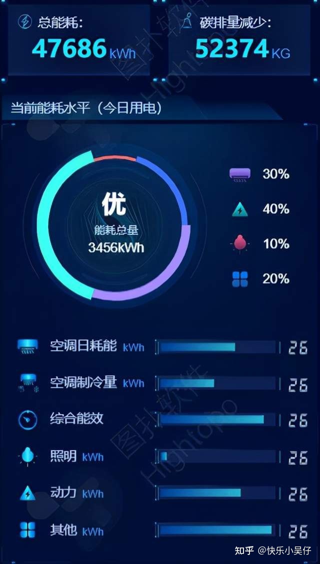 能耗监测维保_能耗监测管理系统_工业能耗监测管理系统