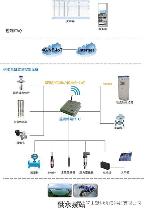 残联系统干部作风集中整顿活动实施方案_集中控制系统_集中监控运维系统