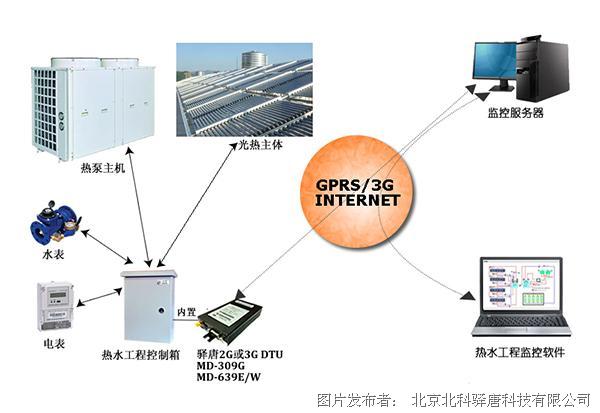 集中控制系统_残联系统干部作风集中整顿活动实施方案_集中监控运维系统