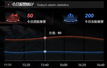 三维智慧仓储与物流园区一体化管控系统
