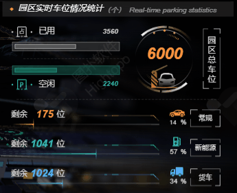 三维智慧仓储与物流园区一体化管控系统