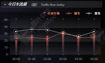 三维智慧仓储与物流园区一体化管控系统