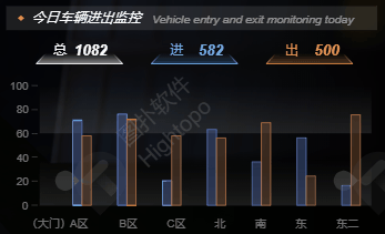 三维智慧仓储与物流园区一体化管控系统