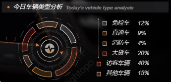 三维智慧仓储与物流园区一体化管控系统