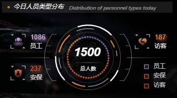 三维智慧仓储与物流园区一体化管控系统