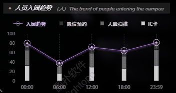 三维智慧仓储与物流园区一体化管控系统