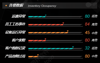 三维智慧仓储与物流园区一体化管控系统