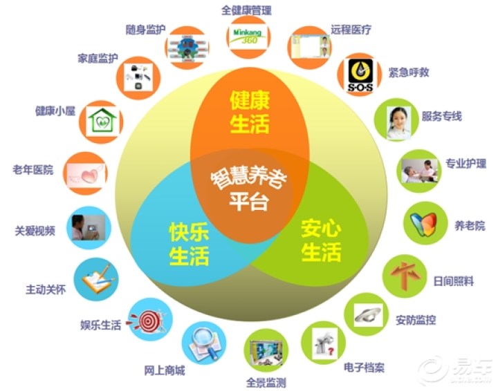 居家社区养老政策_居家养老平台_黑龙江旅居养老平台