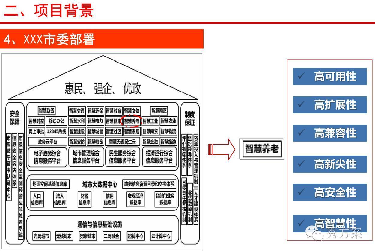 居家养老平台_黑龙江旅居养老平台_居家社区养老政策