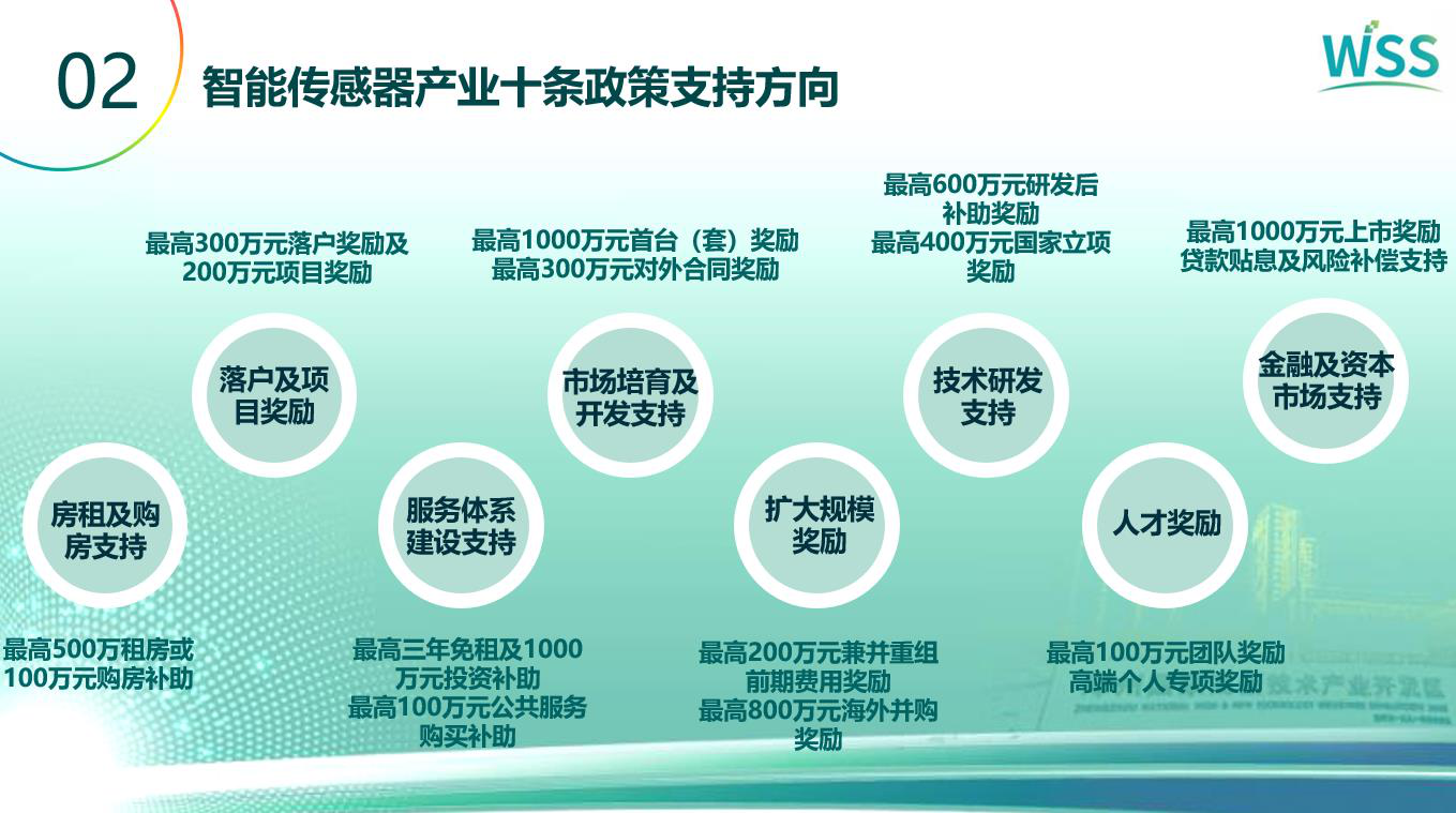 智慧园区解决方案_智慧园区 产业_郑州智慧园区