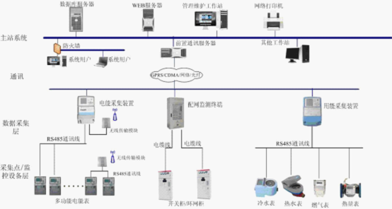 智能化楼宇系统_自控楼宇冷热源系统_楼宇自控系统