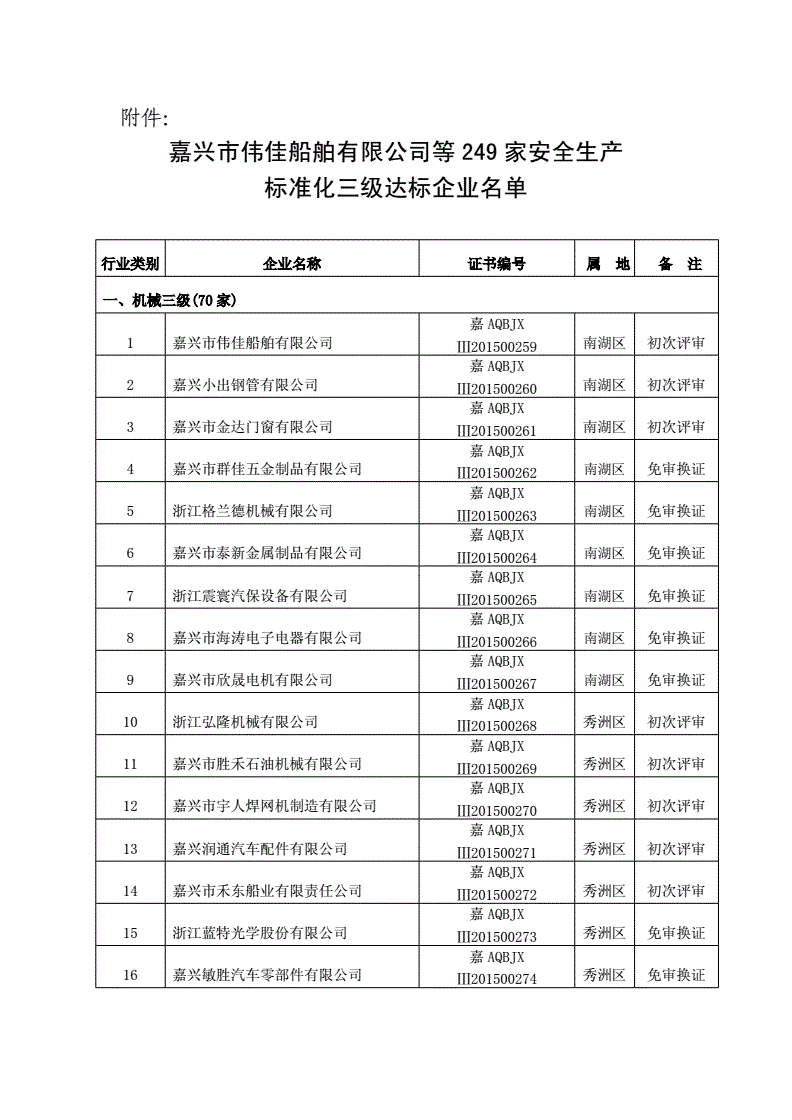 上海伟马国际船舶管理化学品船型_船舶能耗管理系统升级_船东把船舶给船舶管理公司管理有何风险