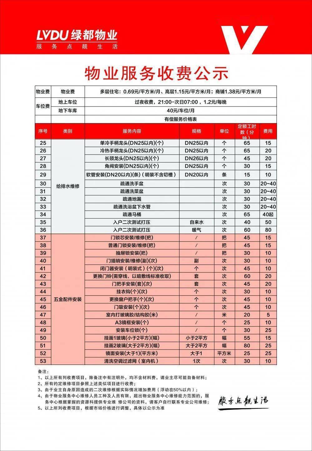 物业小区网点停车场收费管理方案_物业能耗管理方案_物业维修管理方案
