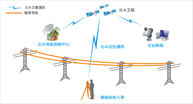 冰箱1级能耗和2级能耗_三级能耗和一级能耗_高能耗管理