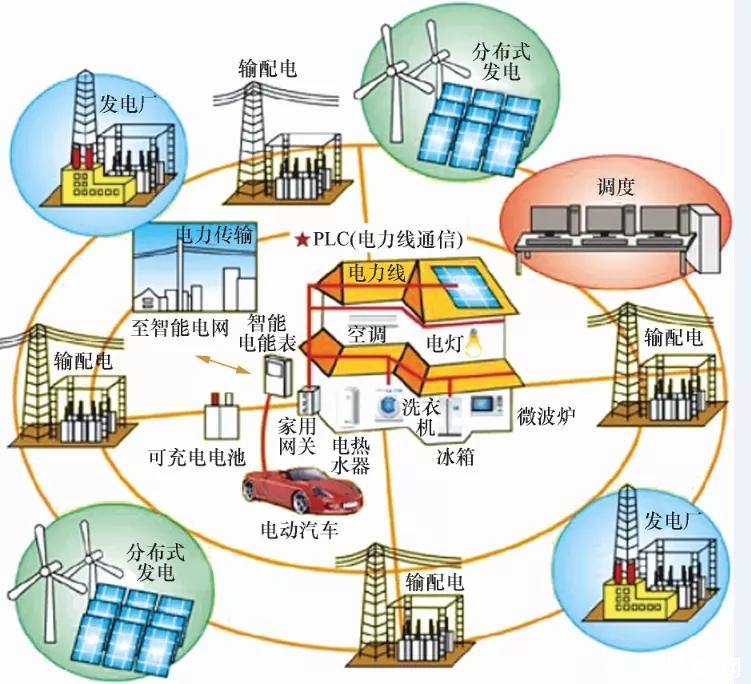 三级能耗和一级能耗_冰箱1级能耗和2级能耗_高能耗管理