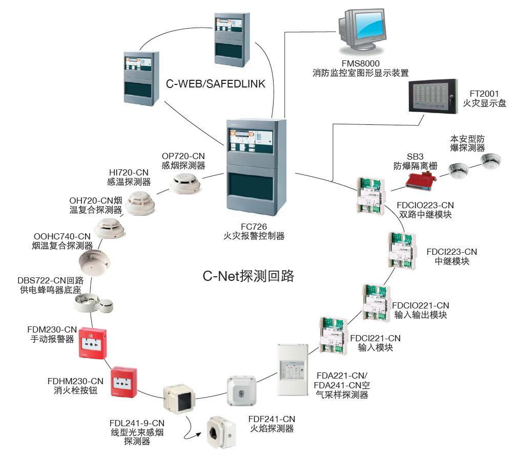 西门子自控产品_西门子楼宇科技_西门子楼宇自控产品
