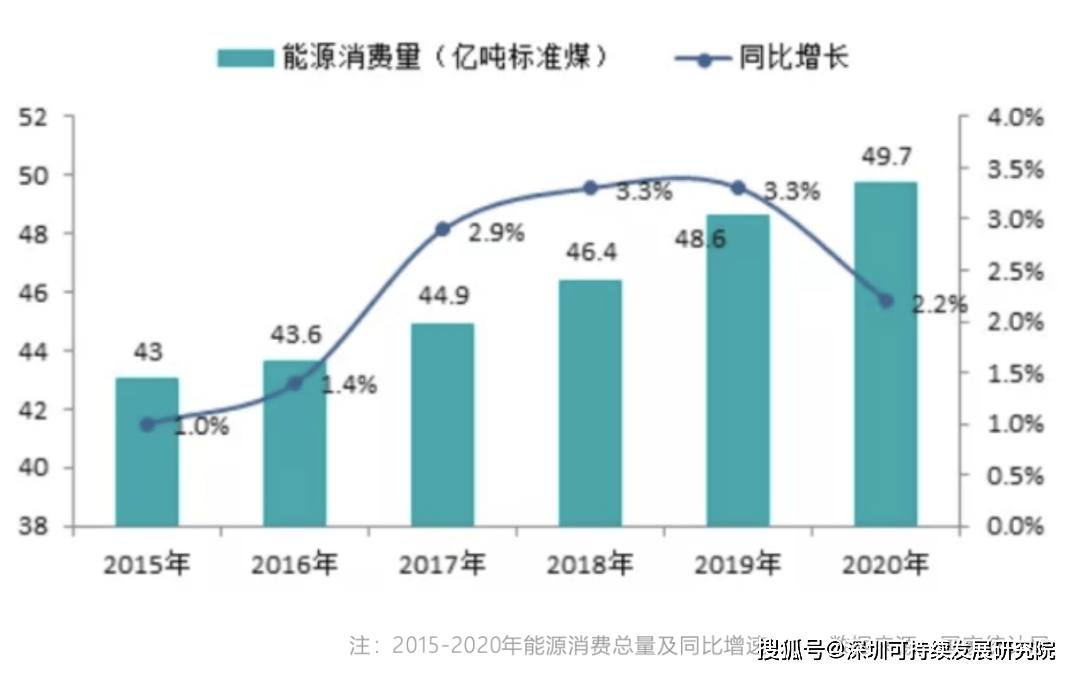 能耗监控管理平台_什么是能耗管理_冰箱三级能耗是一天多少电