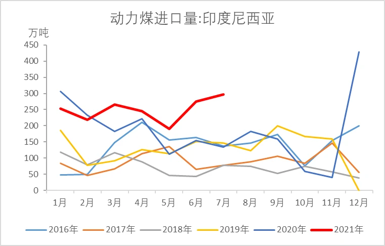 什么是能耗管理_能耗监控管理平台_冰箱三级能耗是一天多少电