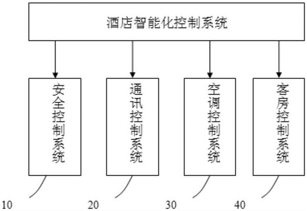 多智能体系统分布式协同控制_智能控制系统_预应力智能张拉系统与循环智能压浆系统演示动画