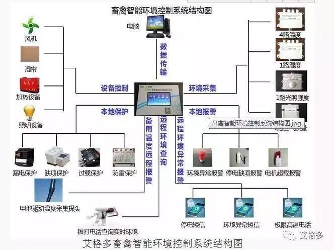智能控制系统_多智能体系统分布式协同控制_预应力智能张拉系统与循环智能压浆系统演示动画