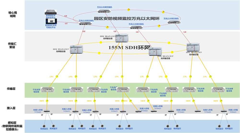 ibms集成平台_互联网电视集成播控平台_ibms