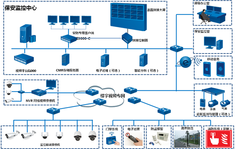 ibms_互联网电视集成播控平台_ibms集成平台