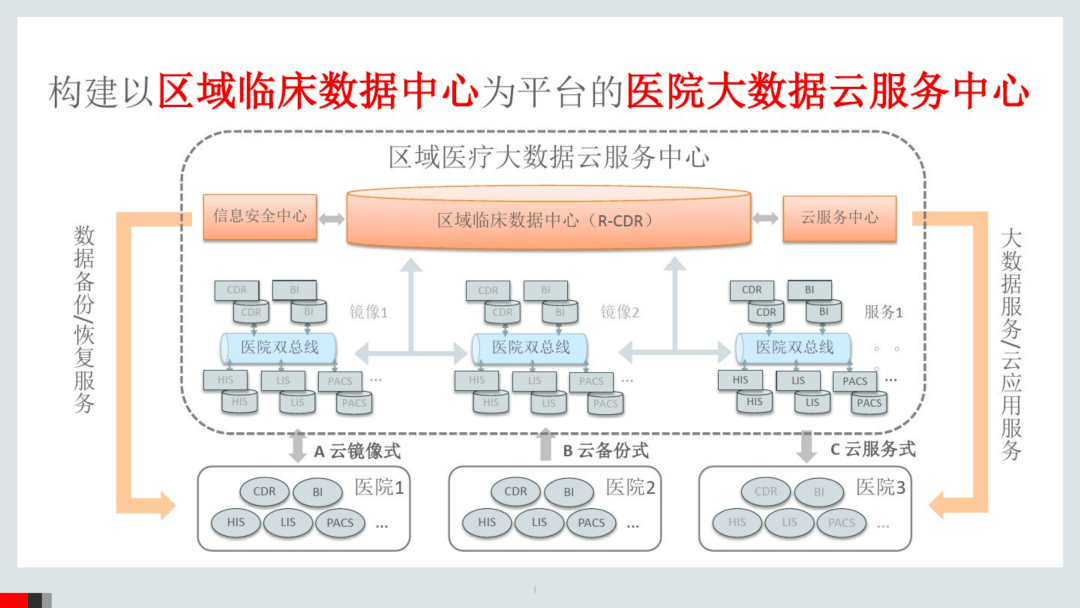 智能家庭系统 什么品牌_酒店智能客控系统品牌_医院ibms智能化集成系统品牌