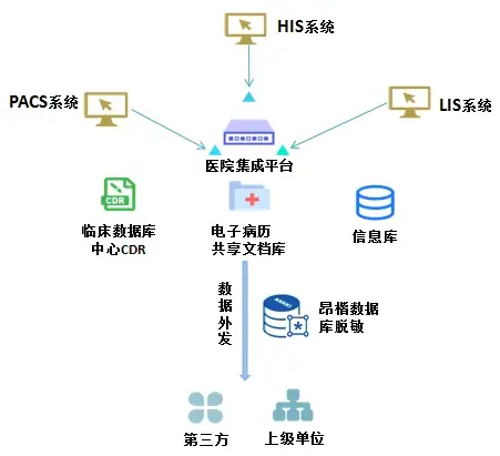 医院ibms智能化集成系统品牌_智能家庭系统 什么品牌_酒店智能客控系统品牌