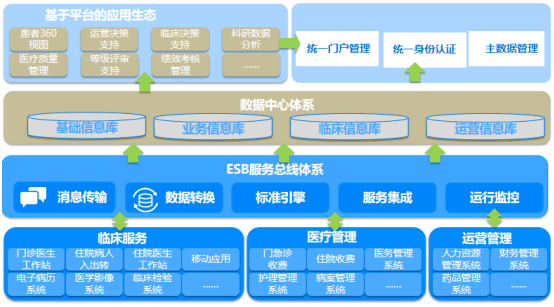 医院ibms智能化集成系统品牌_智能家庭系统 什么品牌_酒店智能客控系统品牌