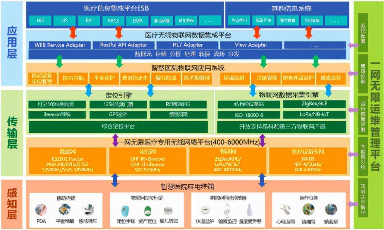 酒店智能客控系统品牌_智能家庭系统 什么品牌_医院ibms智能化集成系统品牌