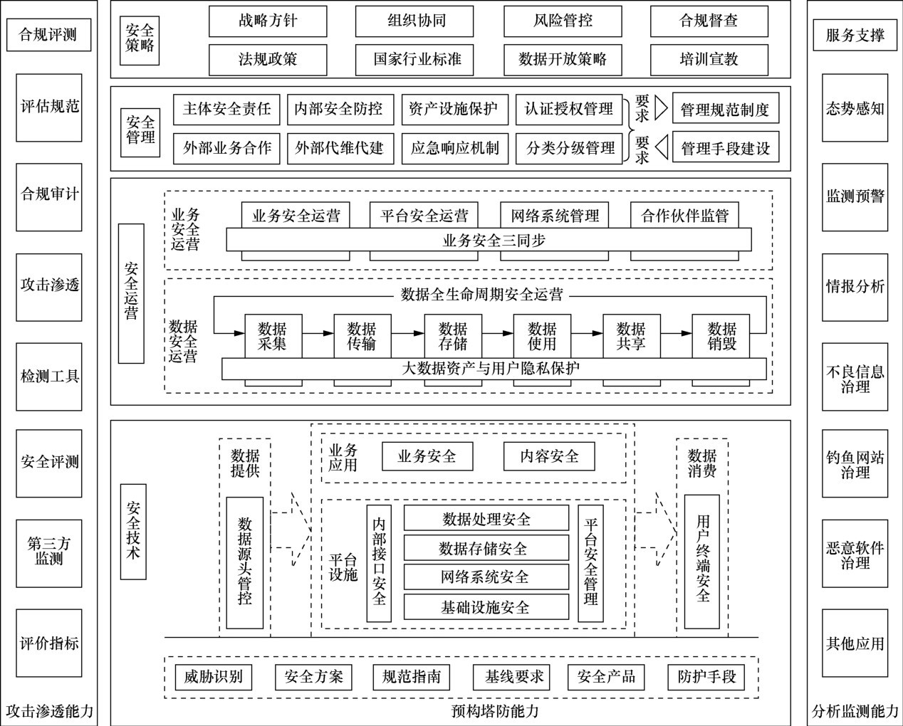 能耗管理监测系统_济南能耗管理监测系统_有基于bim的能耗管理吗